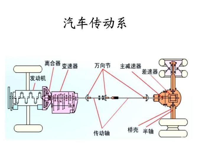 主减速器的作用（汽车主减速器有什么作用）
