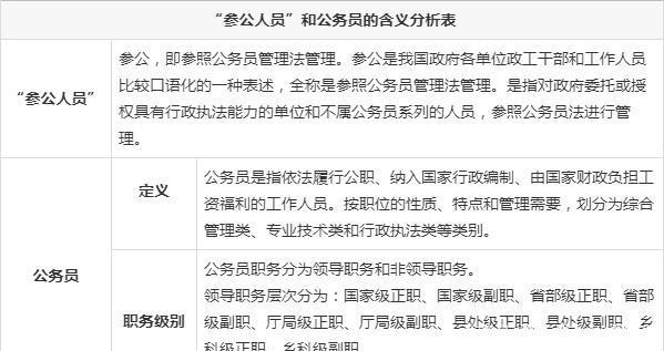 参公和公务员的区别（参公和公务员是一样的吗）