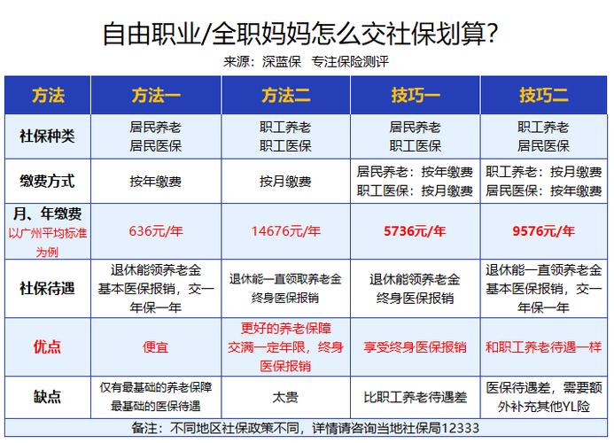 个体户怎么交社保（个体工商户怎么办社保流程）