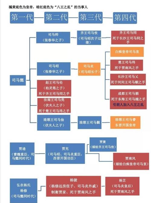 三国之后是什么朝代