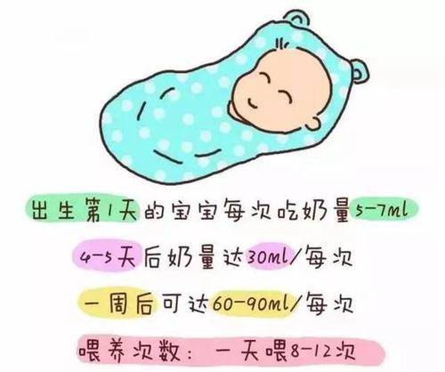 母乳喂养怎么判断宝宝是否吃饱（喂母乳怎么看宝宝吃饱了没）