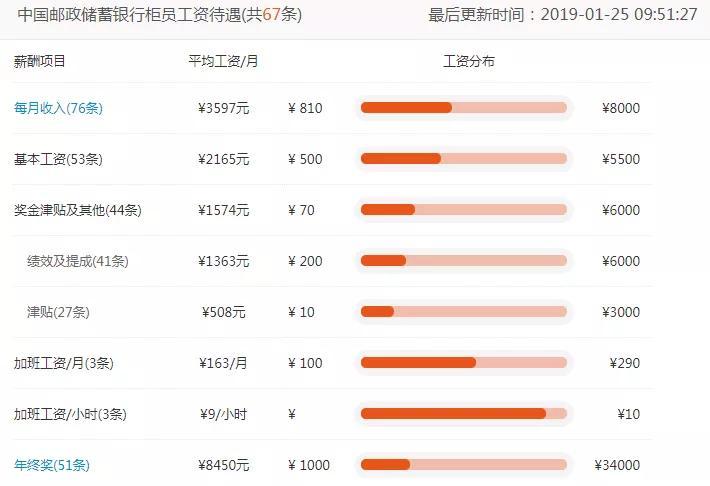 银行柜员工资多高（银行柜员每个月工资多少）