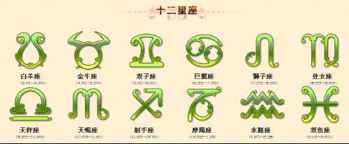 十二星座各是什么王（十二星座各是什么王者）