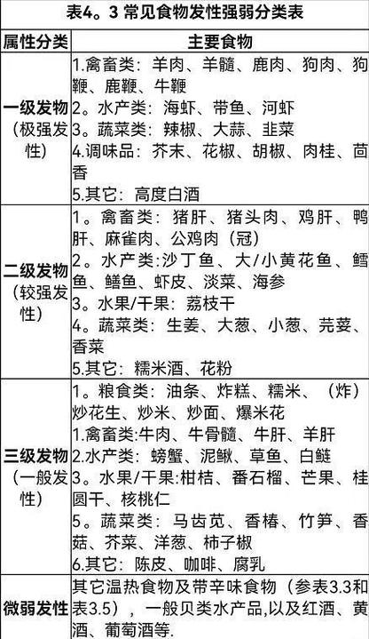 发物有哪些食物（哪些东西是发物）