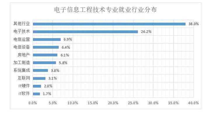 网络工程专业就业方向（网络工程技术专业就业前景）