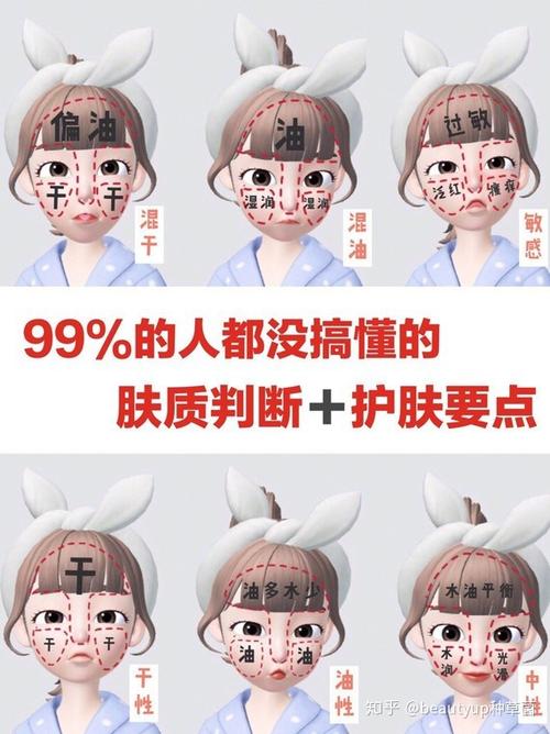 判断自己混油还是混干（如何区分混油皮和混干皮）