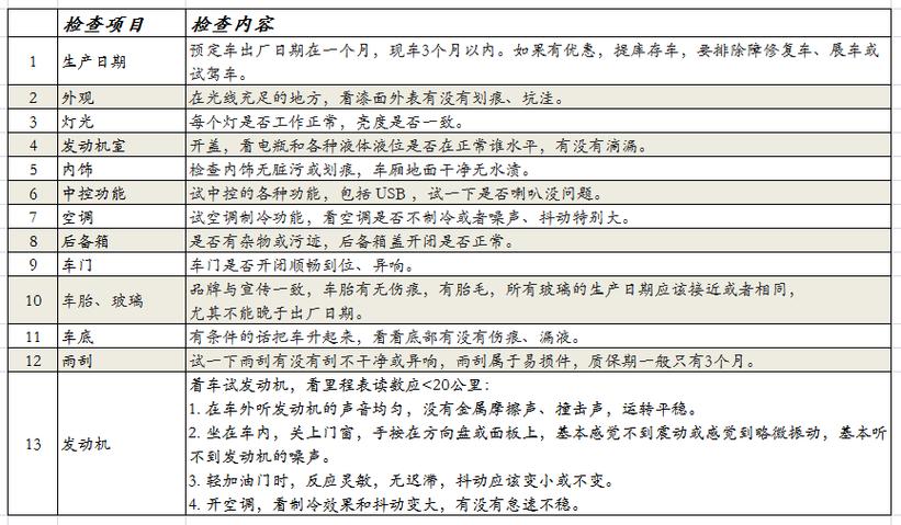 验车流程及注意事项（车管所验车流程及注意事项）