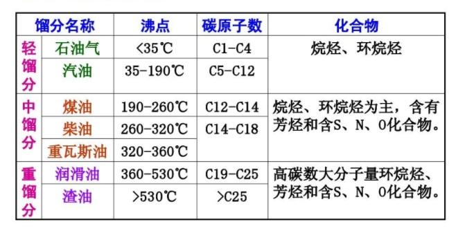 石油的主要成分（石油的主要成分是哪些）