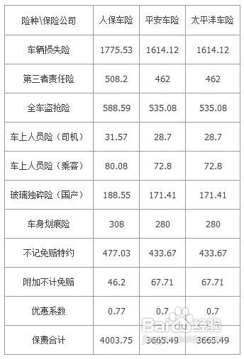 汽车销售提成一般是多少（卖一辆车提成大概有多少）