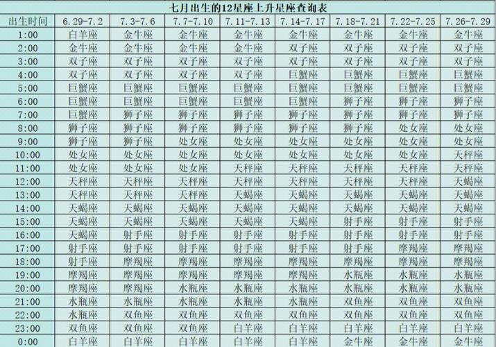 如何查自己的上升星座（怎么看自己的上升星座）