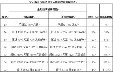 工资超过多少要交个人所得税