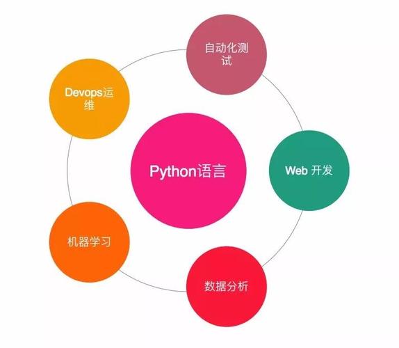 编程能干什么（学会编程能干什么）