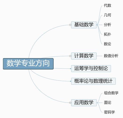 应用数学专业就业方向（数学专业的就业前景及就业方向）