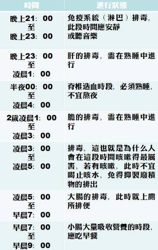 人的睡眠时间多少最佳（每天睡多长时间为最好）