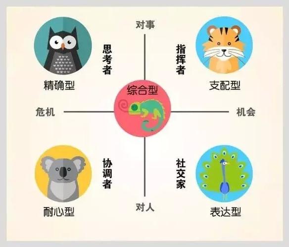 孔雀型的人的性格特征（孔雀型的人是什么样的性格特征）