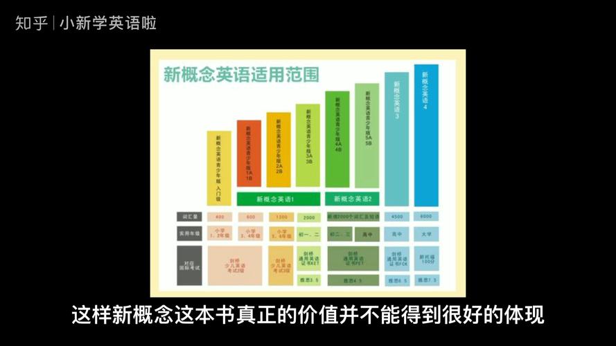 英语有几个等级（英语有几个等级水平）
