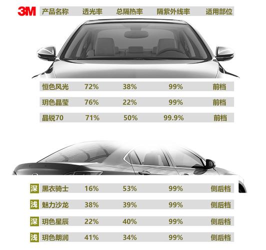 3m车膜怎么样（3M车膜怎么样好不好）