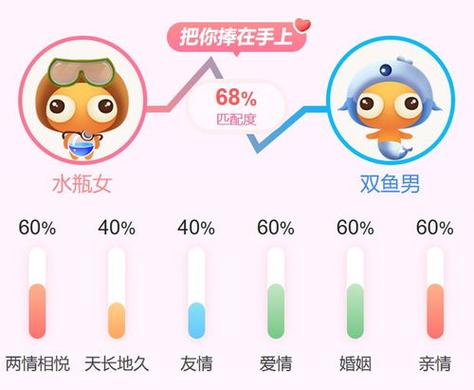 双鱼座的最佳星座配对（双鱼座和哪个星座在一起最合适）