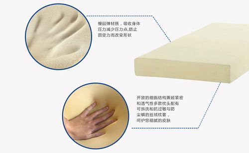 记忆棉是什么材质（记忆棉是什么材料做的）