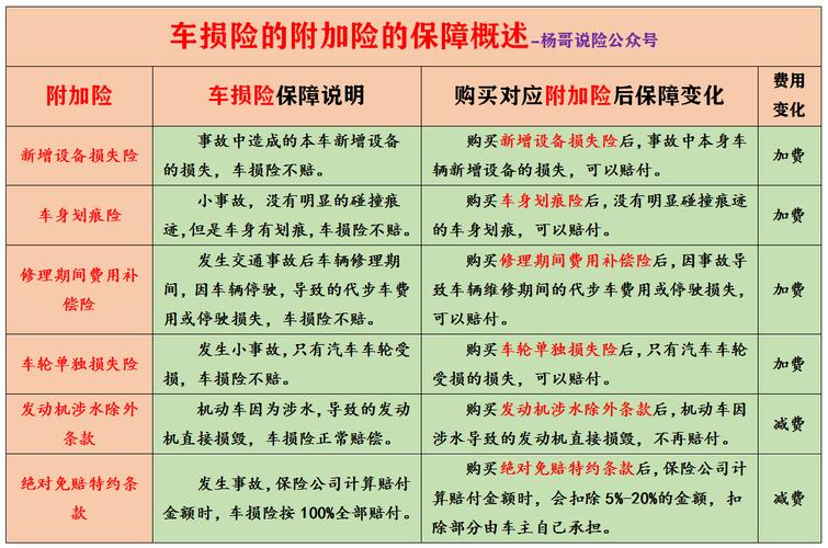 车保险多少钱一年（一般车险一年多少钱）