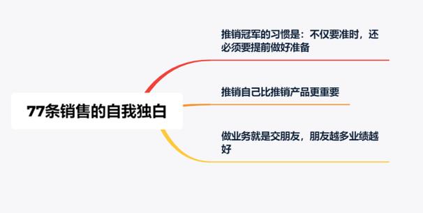 如何推销自己的产品（业务员如何推销自己的产品）