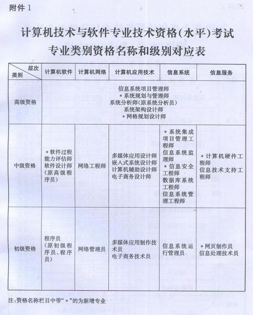 计算机软件水平考试（计算机软件水平考什么内容）