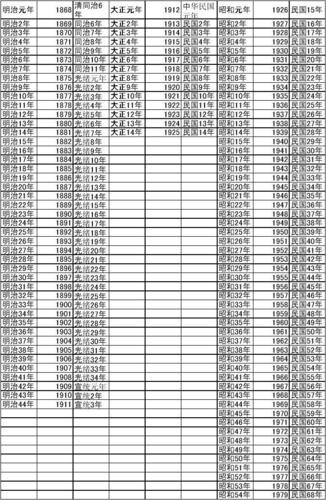 公元纪年法的来历（公元纪年法的来历和采用时间）
