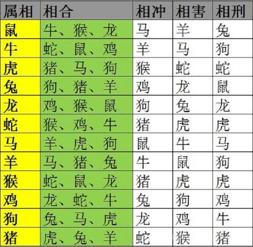 属羊和什么属相最配（属羊的人和什么属相的人最合适）