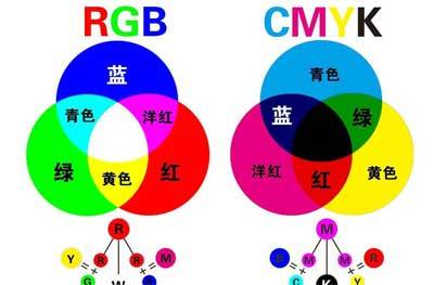 三原色是哪三种（三原色是哪三种颜色）