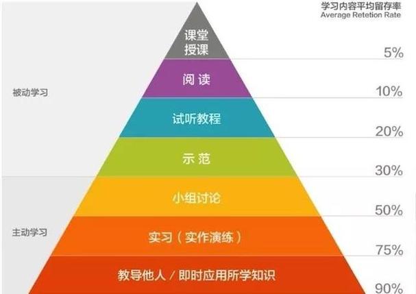 学习方法有哪些（有哪些好的学习方法）