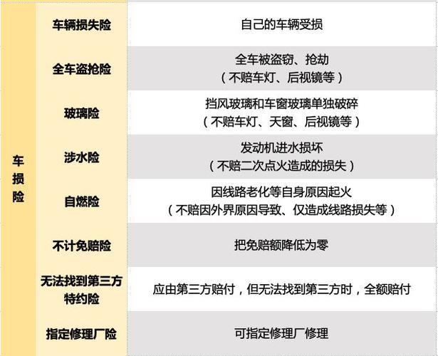 车损险有没有必要买（要不要买车损险）