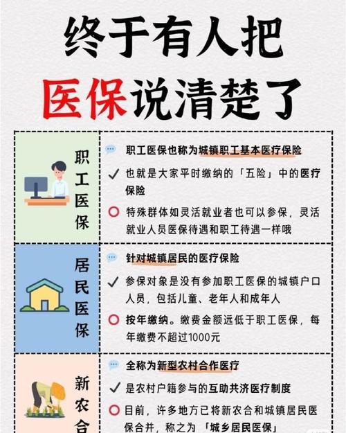 省医保和市医保的区别（省医保和市医保有什么不同）