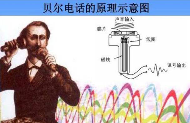 电话发明时间（电话是什么时候发明的）