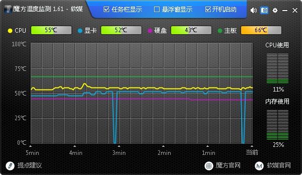 显卡温度多少是正常的（电脑显卡正常温度是多少）