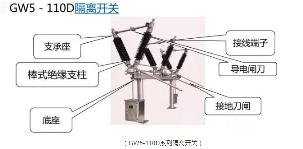 隔离开关和断路器区别（隔离开关和断路器有什么不同）
