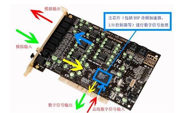 有声卡和没声卡的区别（有声卡和没声卡有哪些不同）