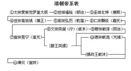 康熙雍正乾隆是什么关系（康熙乾隆雍正三人什么关系）