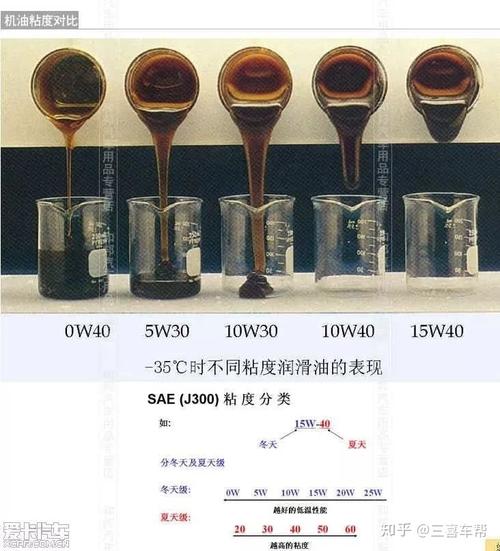 10w30和10w40有什么区别
