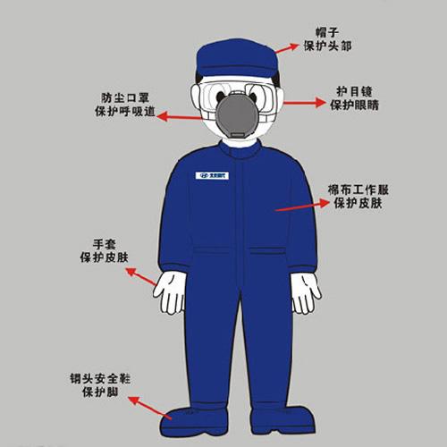 个人防护用品包括哪些（个人防护用品指的是哪些）