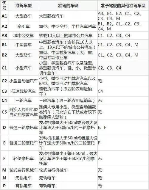 c1d驾照能开什么车（驾驶证c1d能开的车有哪些）