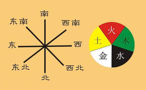 金木水火土对应的方位（金木水火土对应的方位和颜色）
