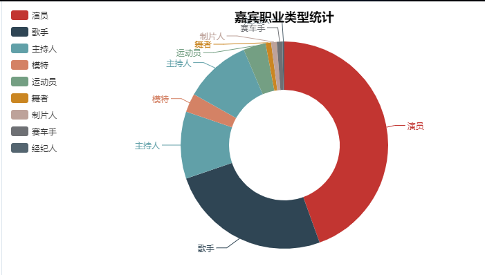 职业类型有哪些（职业类型有哪几大类）