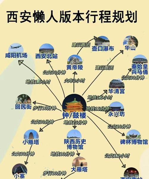 大唐不夜城游玩攻略（大唐不夜城游玩攻略最佳路线时间）