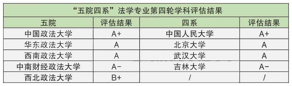 法学和法律专业的区别（法律专业和法学专业有什么区别）