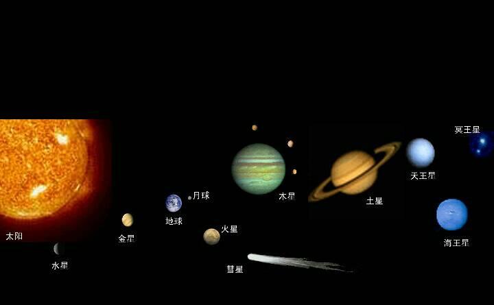 宇宙一共有多少个星球（宇宙里面有多少个星球）