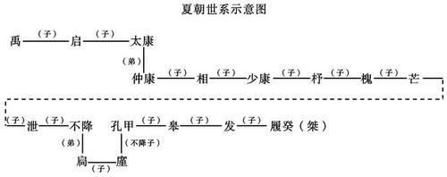 夏朝前面是什么朝代