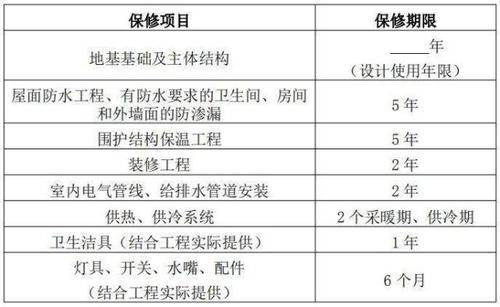 质保期和保修期的区别（质保期和保修期有什么不同）