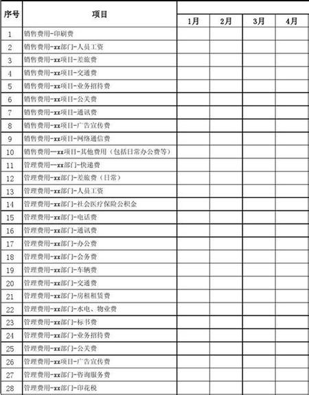 营业费用包括哪些科目（营业费用具体包括哪些）