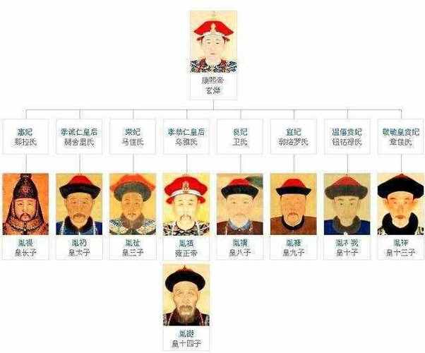 康熙的儿子谁继承了皇位（康熙的儿子是哪一位继位）