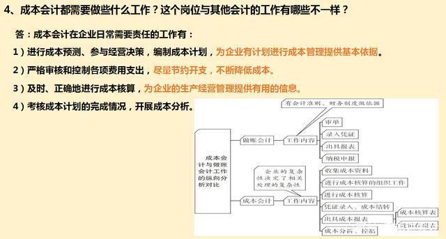 成本会计的工作内容（成本会计的工作内容及职责）